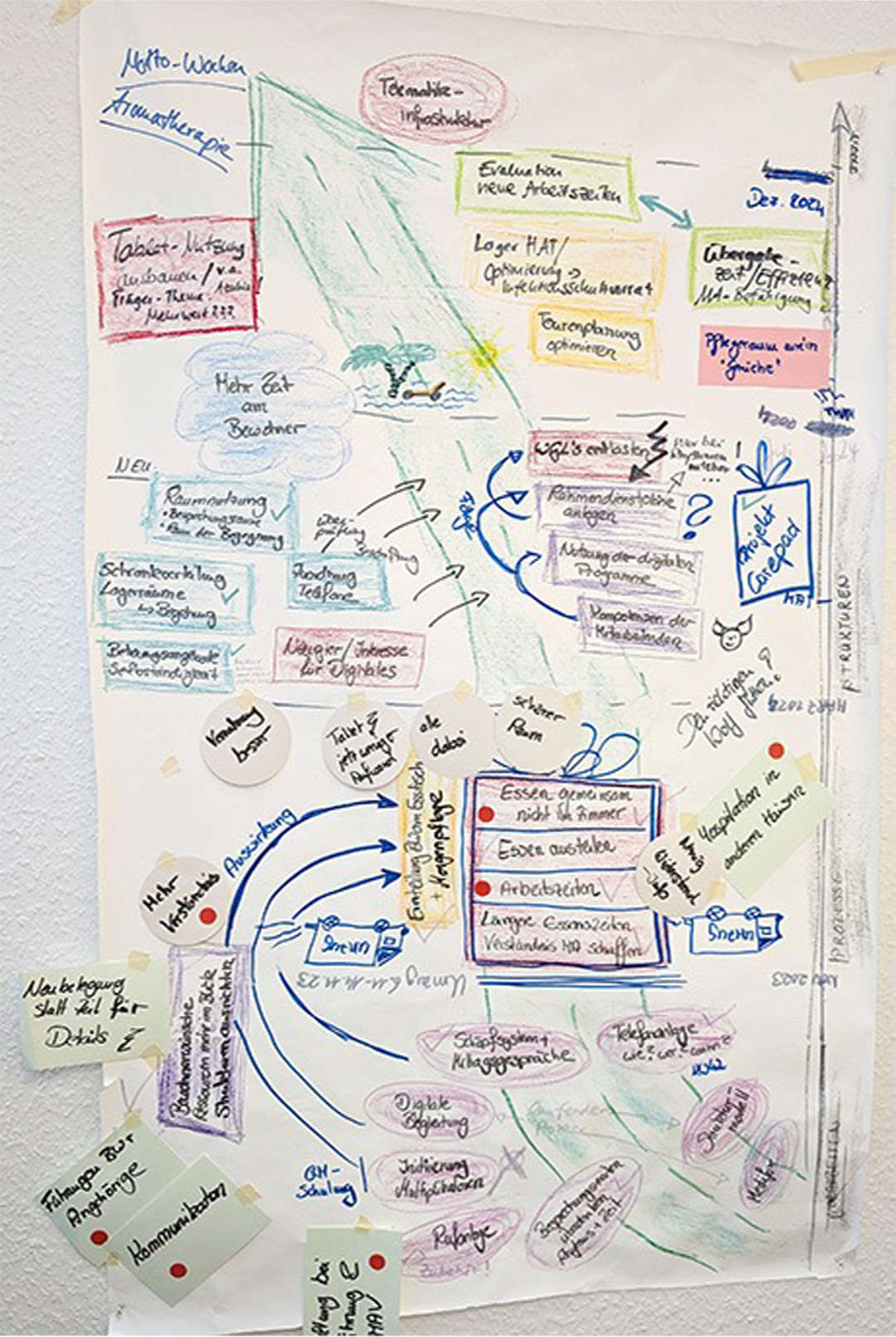 Evdiak Bild von einer Ideensammlung